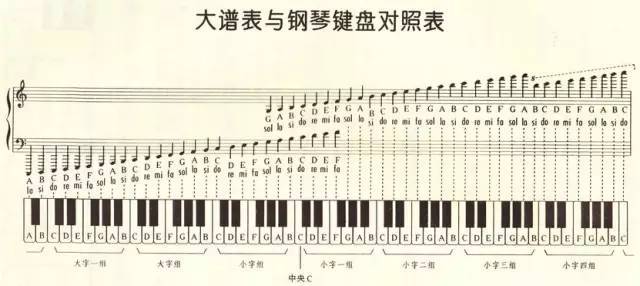 <strong>記住鋼琴的88個(gè)鍵，其實(shí)很簡(jiǎn)單！</strong>